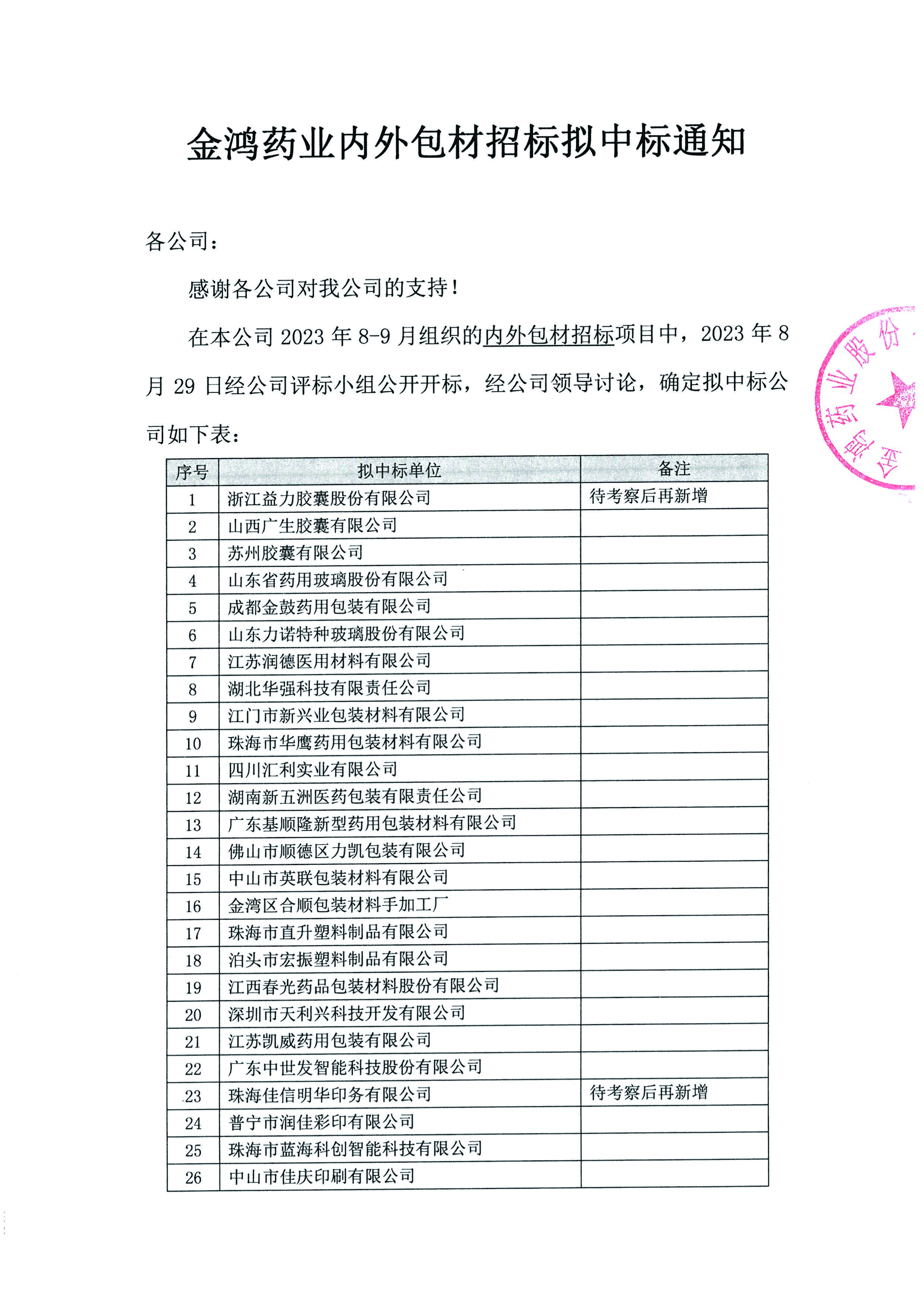 2023年bbin宝盈集团药业内外包材招标拟中标通知